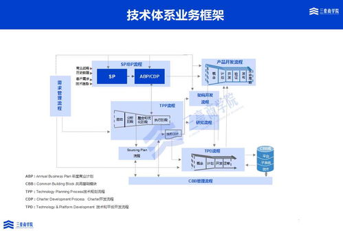 三豪集成產(chǎn)品開發(fā)IPD培訓(xùn)與輔導(dǎo)解決方案——助力湖北軟件開發(fā)產(chǎn)業(yè)升級(jí)